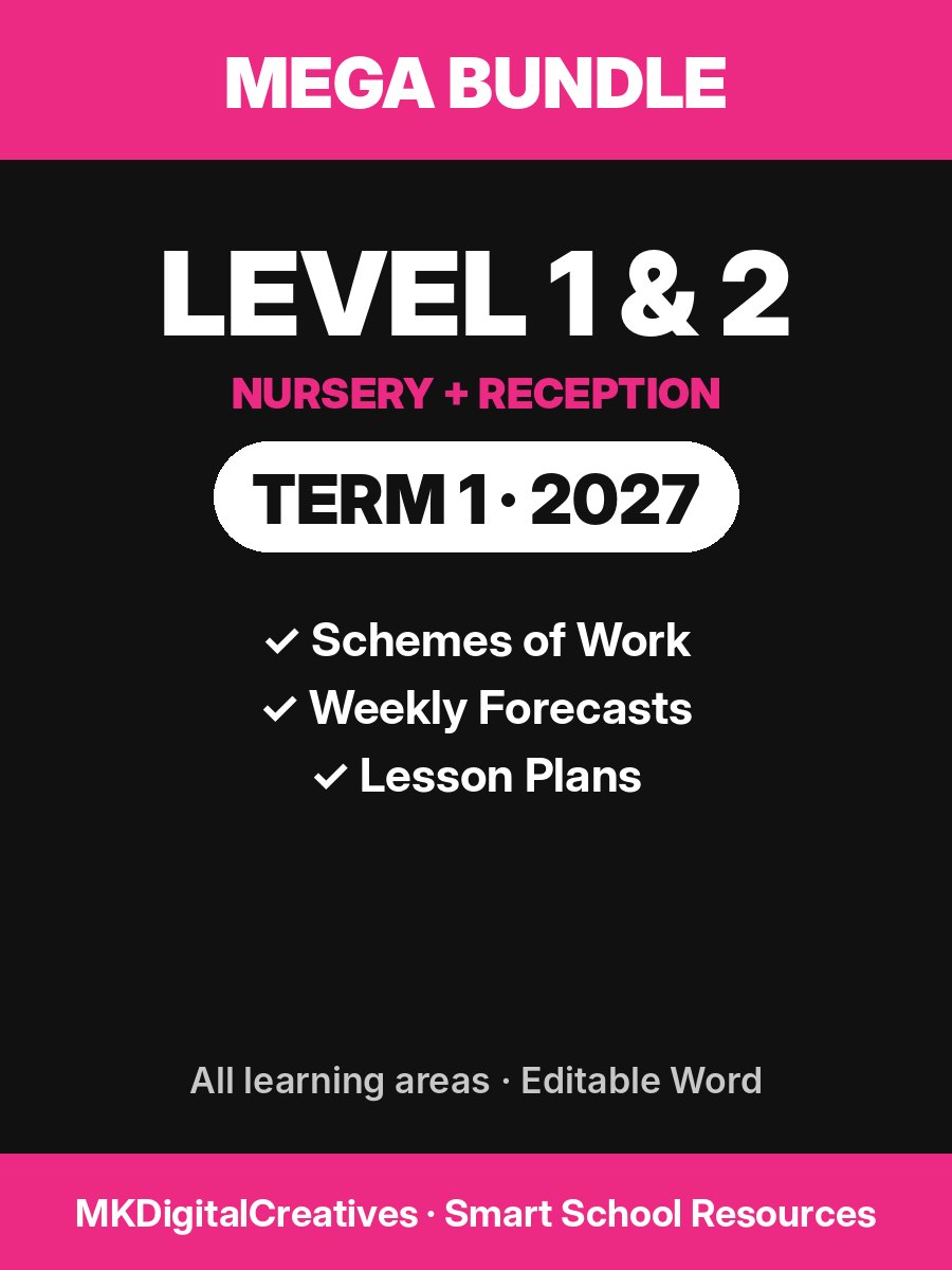 Level 1 & 2 Mega Bundle — ECE Term 1 2027 (Schemes + Weekly Forecasts + Lesson Plans) cover